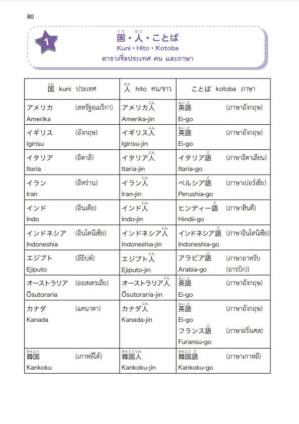 ภาพขนาดย่อ: รวมศัพท์ มินนะ โนะ นิฮงโกะ