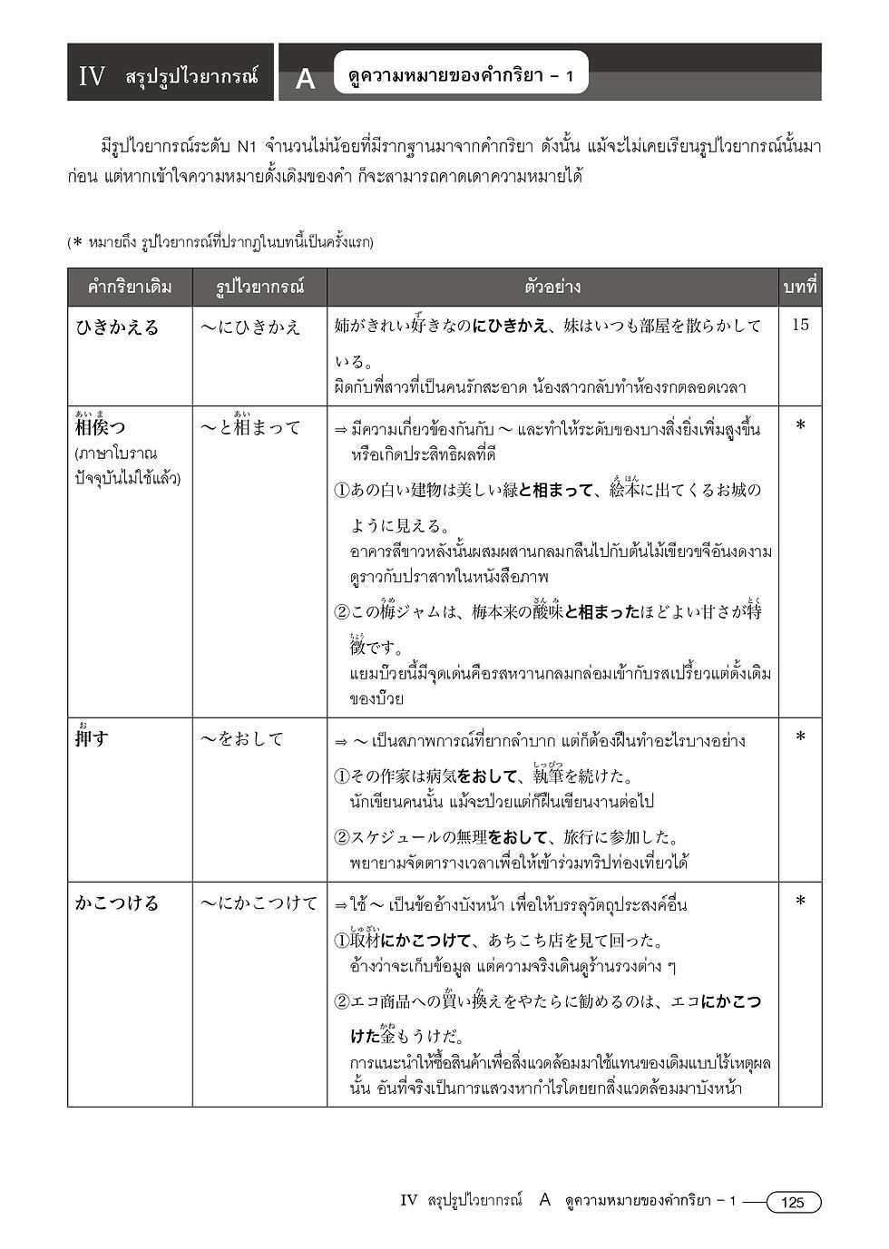 ภาพขนาดย่อ: Go! JLPT N1 ไวยากรณ์