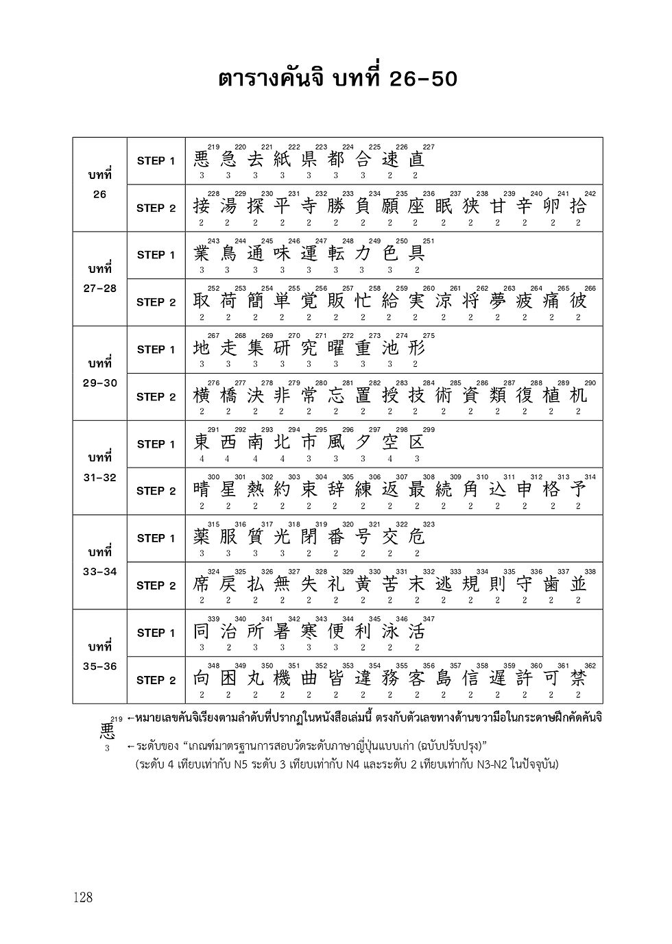 ภาพขนาดย่อ: แบบฝึกหัดคันจิ มินนะ โนะ นิฮงโกะ