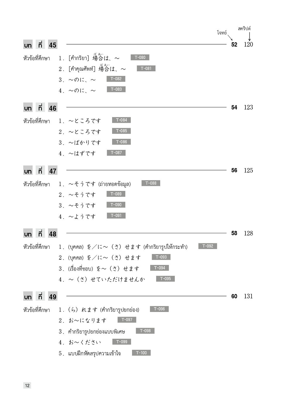 ภาพขนาดย่อ: แบบฝึกหัดการฟัง มินนะ โนะ นิฮงโกะ 2