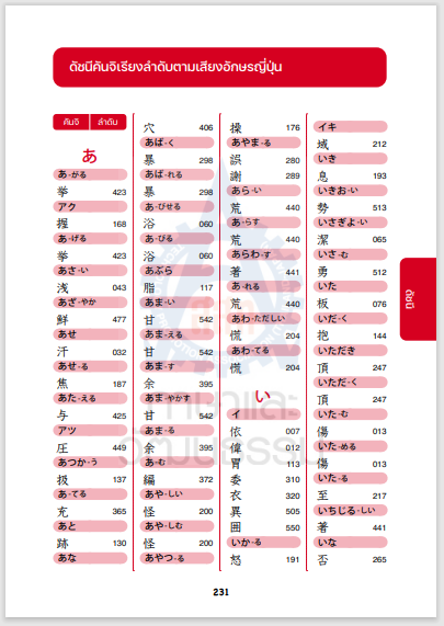 ภาพขนาดย่อ: 550 คันจิ JLPT N2