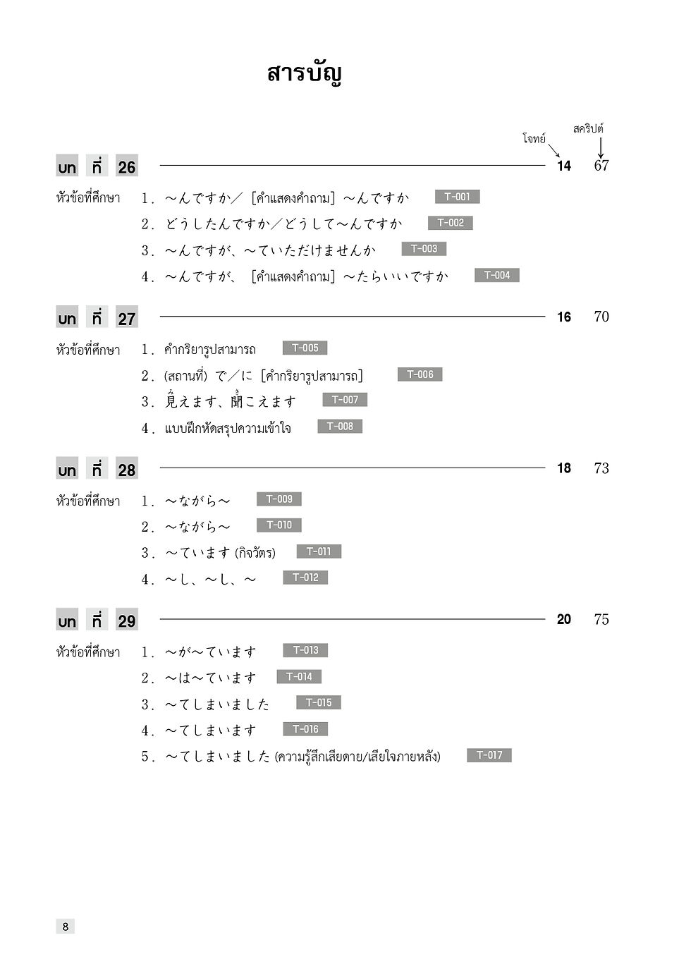 ภาพขนาดย่อ: แบบฝึกหัดการฟัง มินนะ โนะ นิฮงโกะ 2