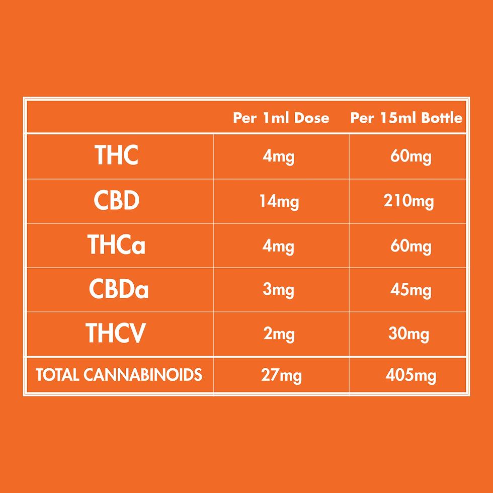 Thumbnail: Orange 3:1 CBD Tincture
