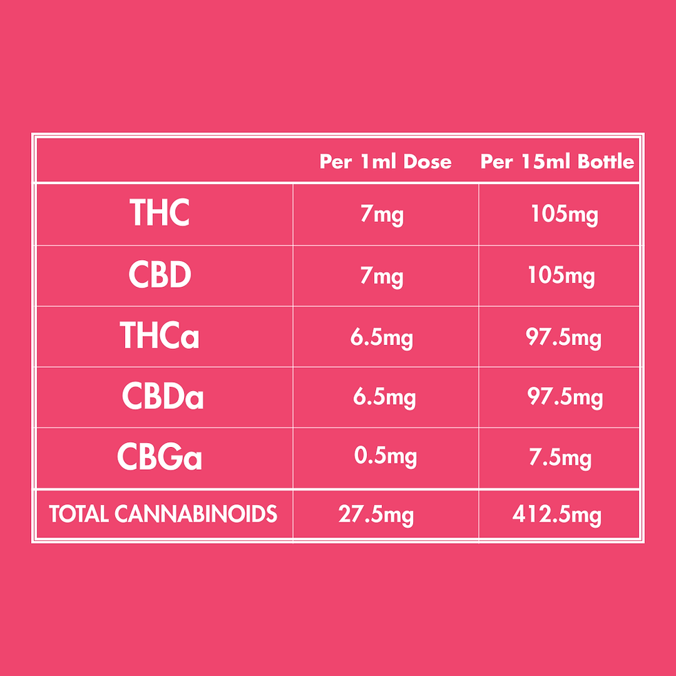Thumbnail: Pink 1:1 CBD Tincture