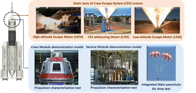 Various tests which are already performed by ISRO. Image Credit : ISRO