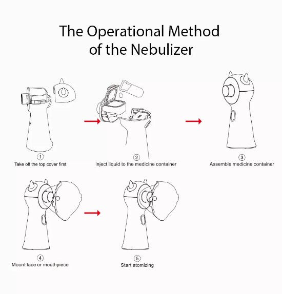 Thumbnail: Ultrasonic Portable Handheld Nebulizer