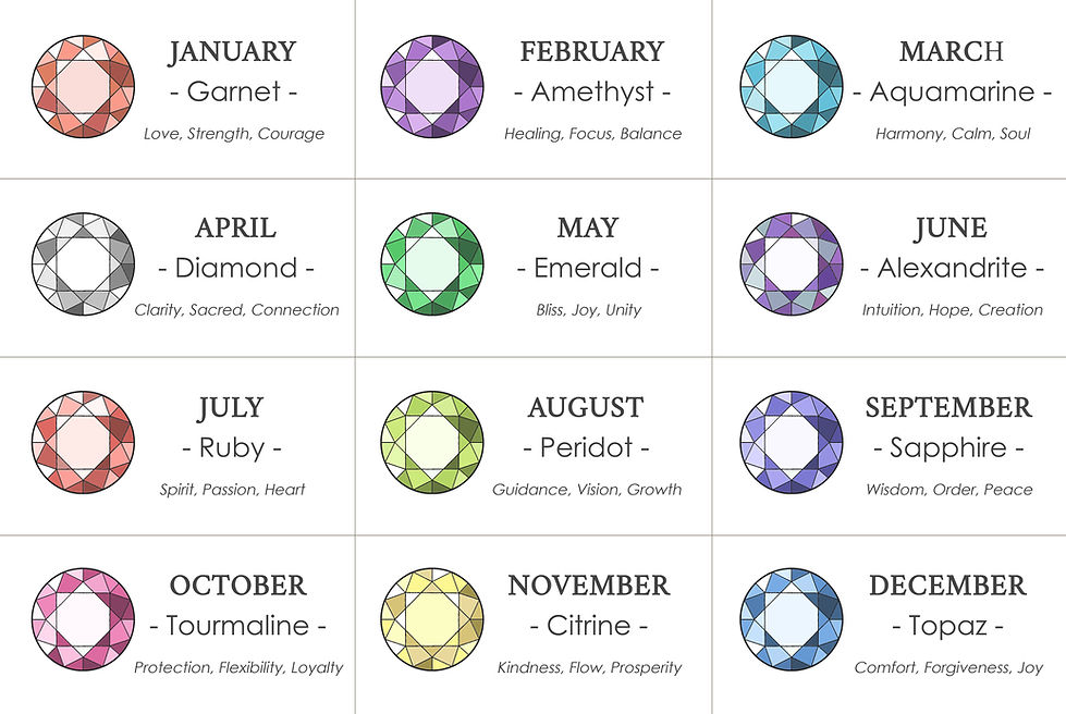 fairtade-gemstone-birthstone-charm-handmade-necklace