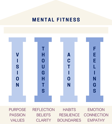 Mental Fitness Pillars.png