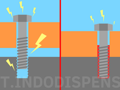 Kode Warna Pada Lem Baut Threadlocker Panduan