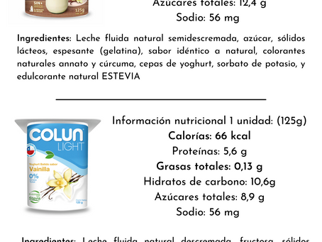 ¿Qué es un producto light?