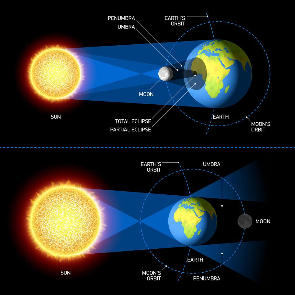 A Solar Eclipse Is Coming Posterity Blog Vol 4 1