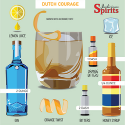 Dutch Courage Cocktail