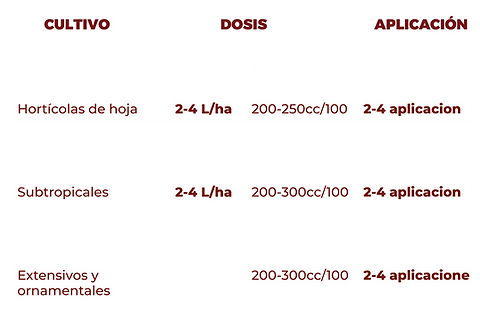 tabla algae_Mesa de trabajo 1.png