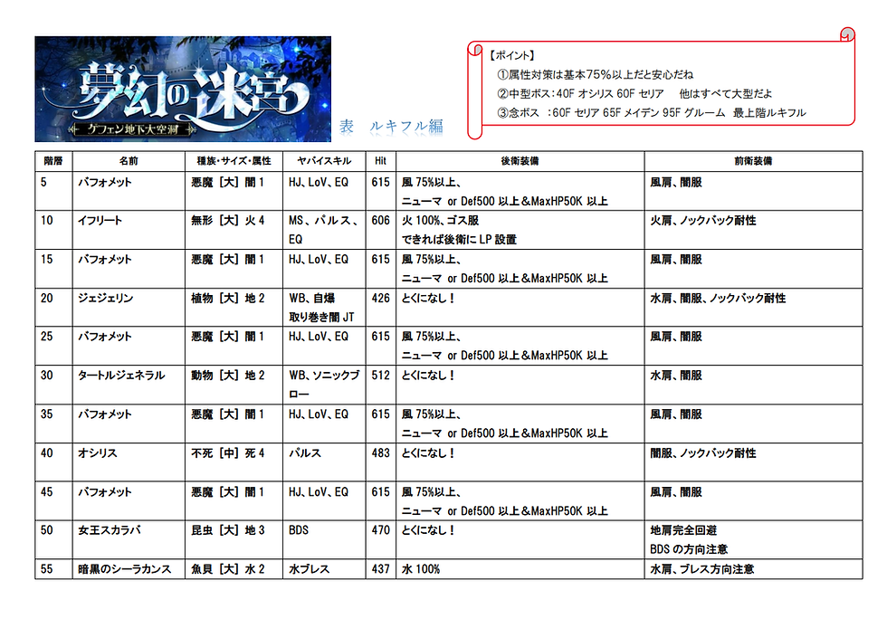 夢幻の迷宮『試練の迷宮』まとめ