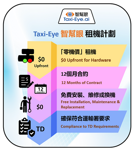 Taxi-Eye subscription plan overview showing zero dollars upfront for hardware, 12 months contract, free installation, and compliance to Transport Department TD requirements