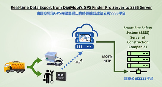 JPG_Success Case Graphic_construction data export.jpg