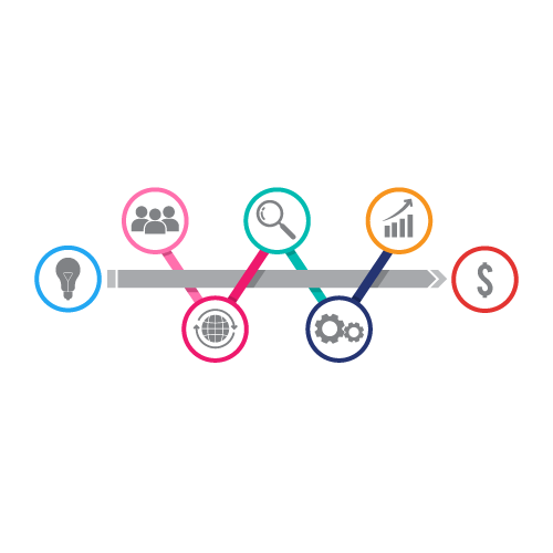 Workflows
