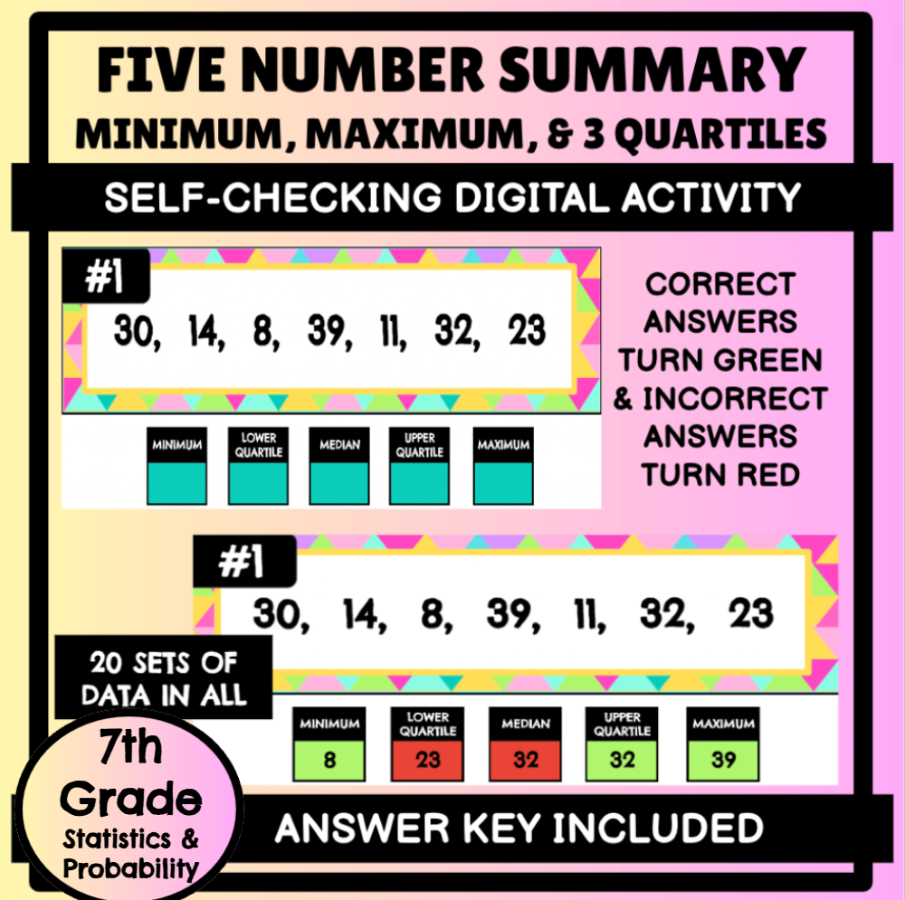 Five Number Summary Digital Activity: Correct Answers Turn Green, Incorrect Answers Turn Red