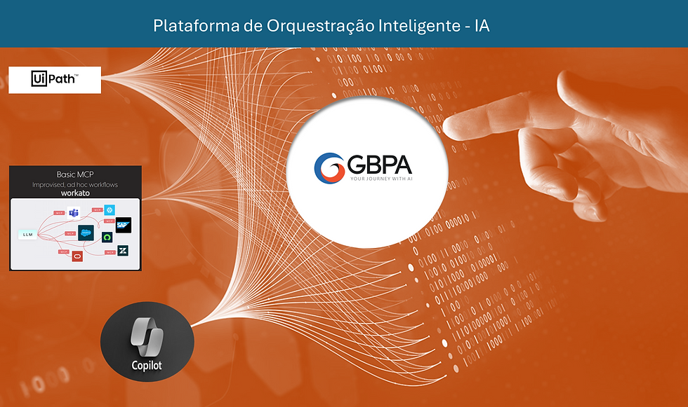 AI Orchestration Layer