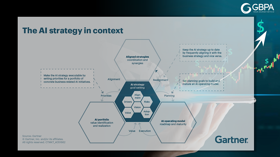 AI in context - GARTNER
