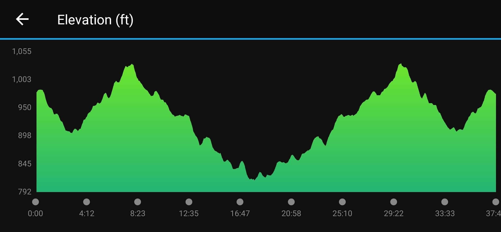 Martinsville Races Near Me Light up the Night Nail the Rail The