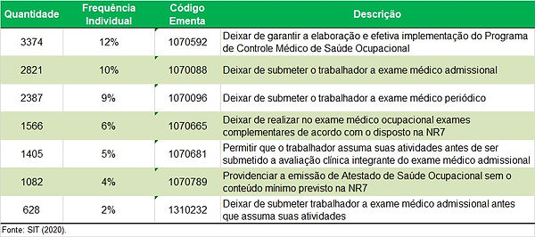 Medicina do Trabalho, PCMSO, ASO, PPP, Exames Demissionais, Exames Admissionais