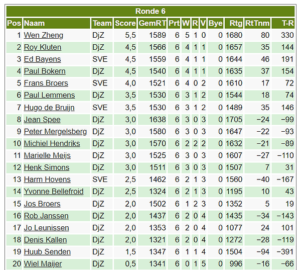 2023-2024 Interclub2 Eindstand.png