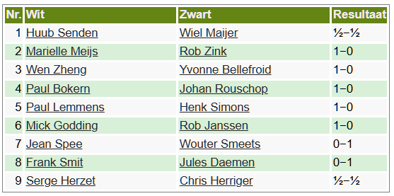 2024-2025 Rapid uitslagen Ronde 1.png