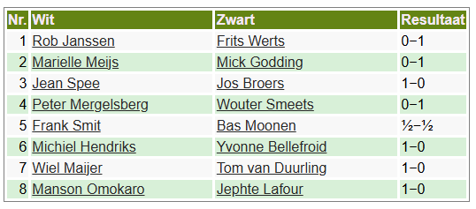 2025-2026 Rapid uitslagen r13 .png