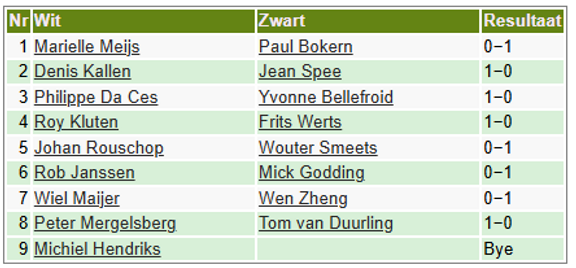 2025-2026 Itern uitslagen p2.r2.png