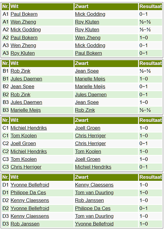 2024-2025 Rapid finale Uitslagen.png