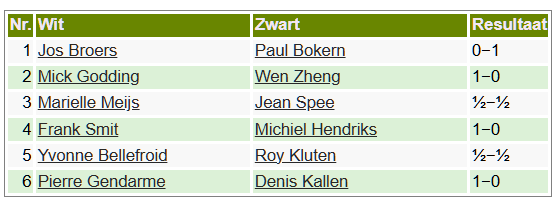 2024-2025 rapid uitslagen r12.png