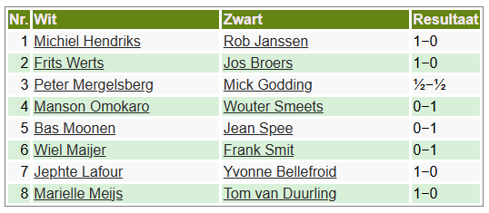 2025-2026 Rapid uitslagen r15 .png