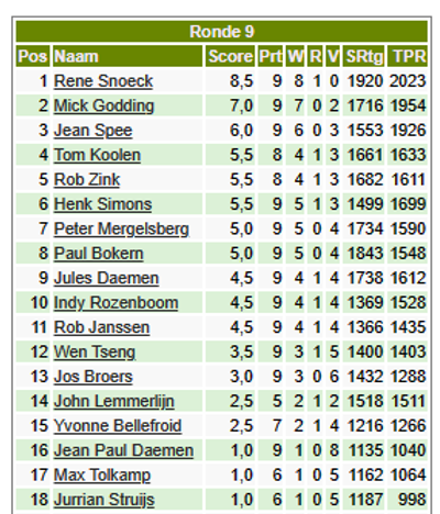 Blitz 2022 Eindstand.png