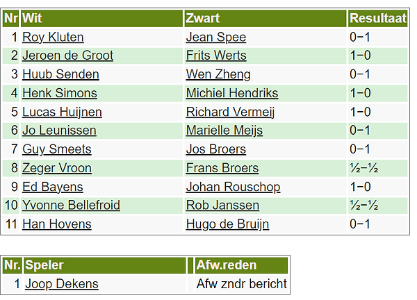 Uitslagen ronde3.png