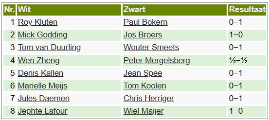 2024-2025 Rapid uitslagen r14.png