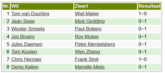 2024-2025 Rapid uitslagen r15.png