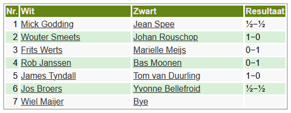 2025-2026 Intern uitslagen p3r5.png