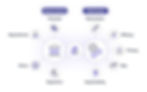 a flow diagram about governance