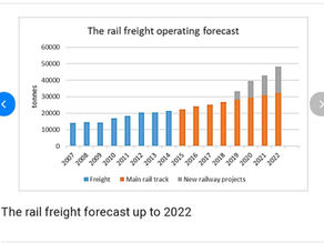 Mongolia based Company project for Railway wagon purchases and transportation activities valued 8.20