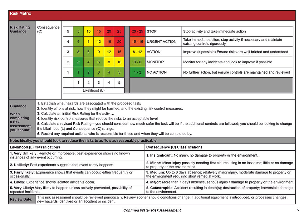 InDepth Dive Club's Risk Matrix for Risk Assessment.