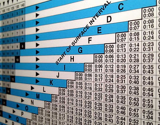 PADI dive tables.