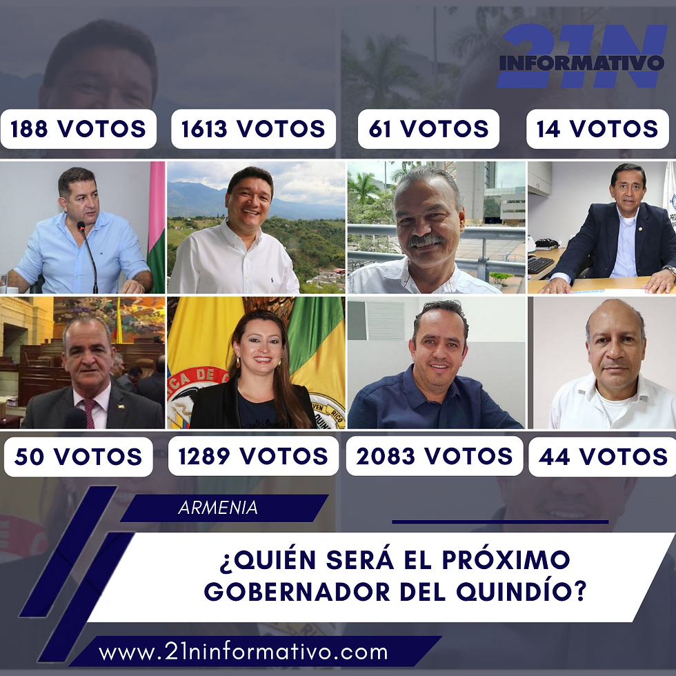 ¿QUIÉN SERÁ EL PRÓXIMO GOBERNADOR DEL QUINDÍO? SONDEO DE OPINIÓN