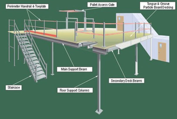 Freestanding Structural Mezzanine Component Diagram