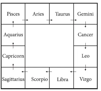 Miniatura: 🌕Mapa Astrológico de Nascimento