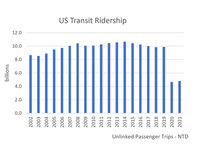 Does Ridership Matter Any More?