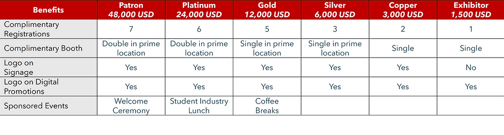 DMES Sponsorship levels.png
