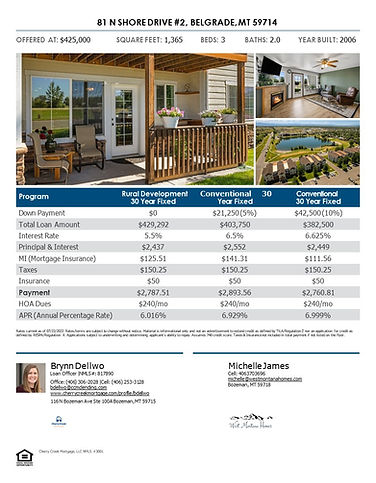 81 N Shore Dr #2 Financing Options.jpg