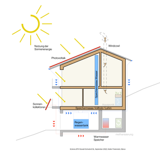 Infographics about the house luir