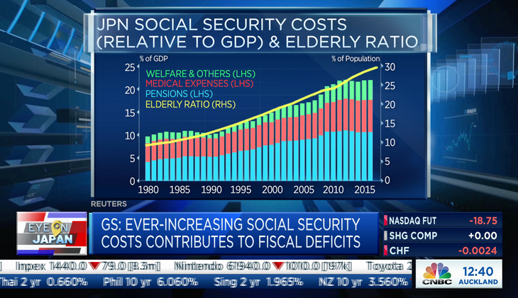 CREATED BAR GRAPH SHOWN ON NEWS.png